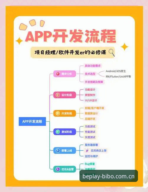 beplay必博平台新手操作教程：从注册到APP下载的全流程指南