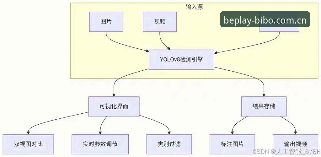 beplay必博平台使用完整指南：从技术角度解析功能与安全