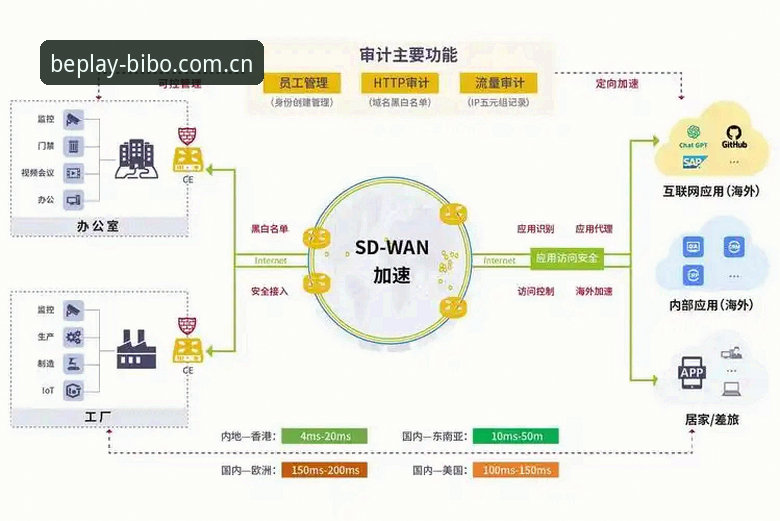 beplay必博平台全面解析：从登录入口到多终端体验的深度分析